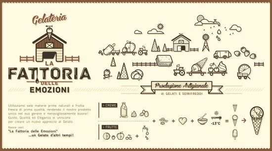 La Fattoria Delle Emozioni